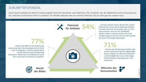 Visual Search: Bilder bei der Online-Suche auf dem Vormarsch -